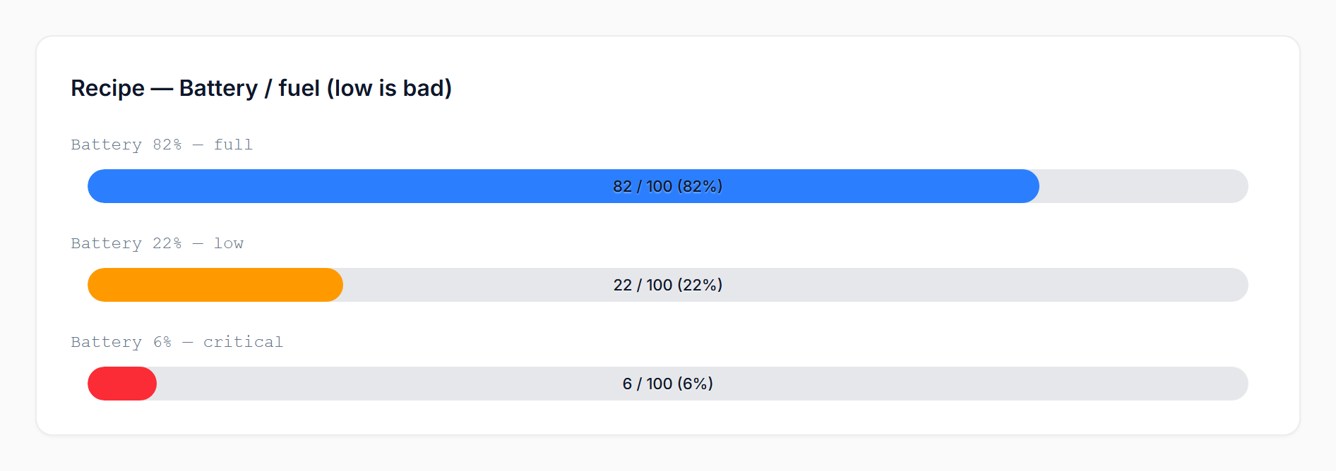 Battery recipe (light)