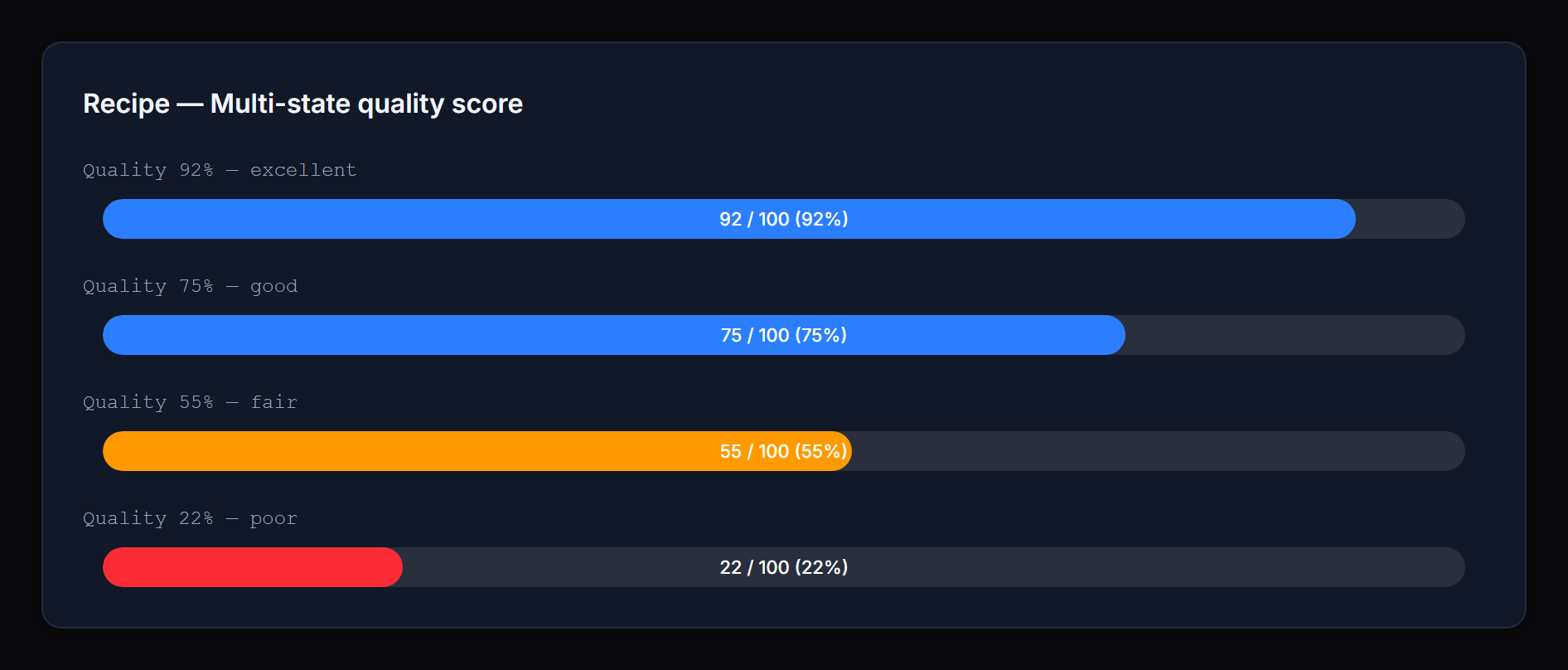 Quality recipe (dark)