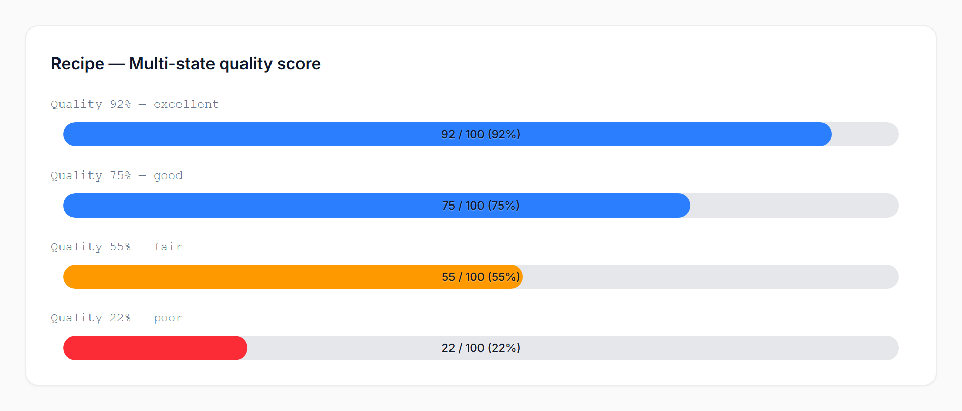 Quality recipe (light)