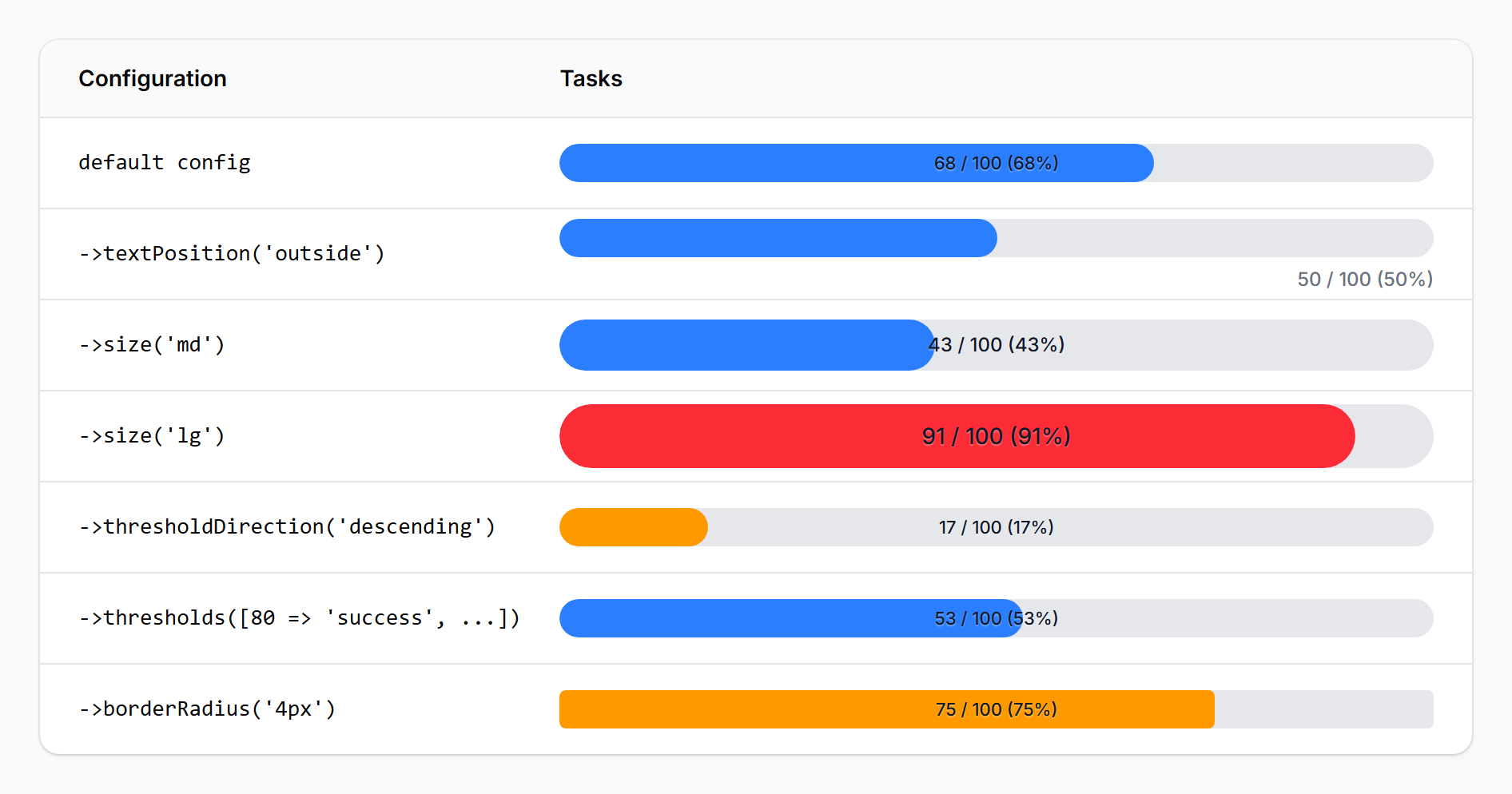 Table integration (light)