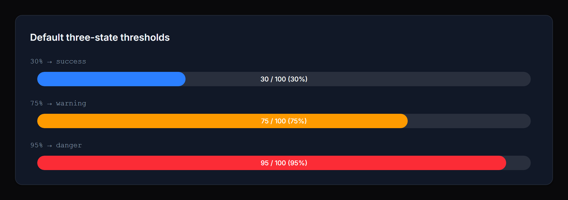 Default three-state thresholds (dark)