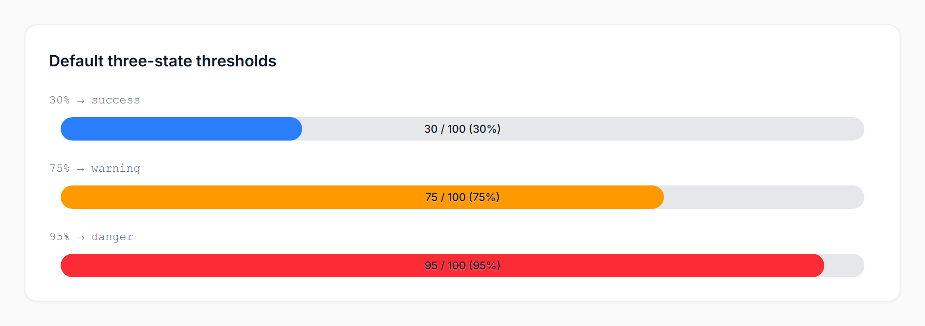 Default three-state thresholds (light)