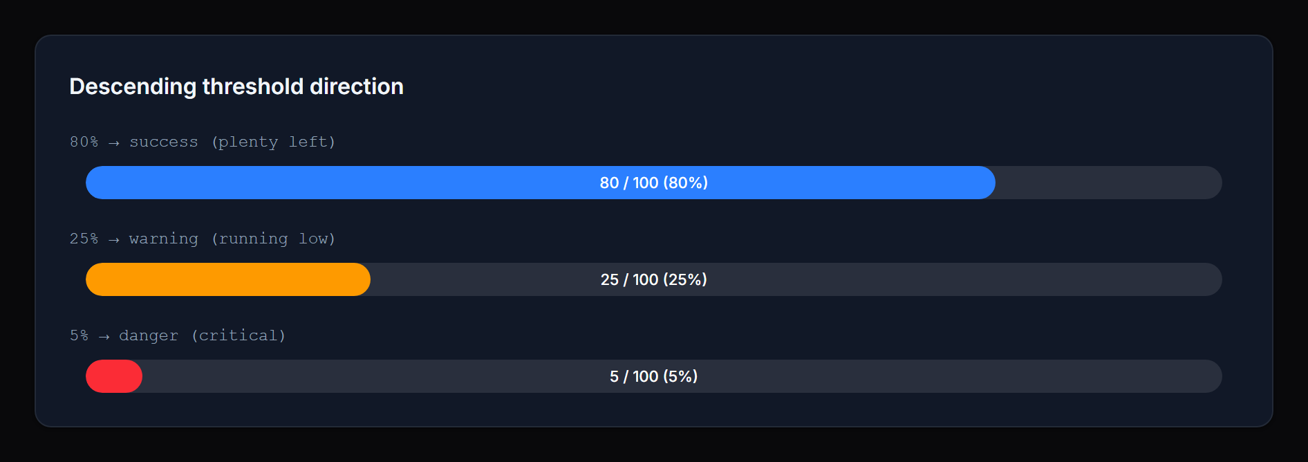 Descending direction (dark)