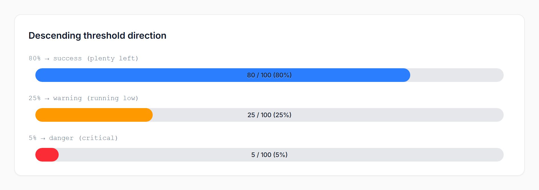 Descending direction (light)