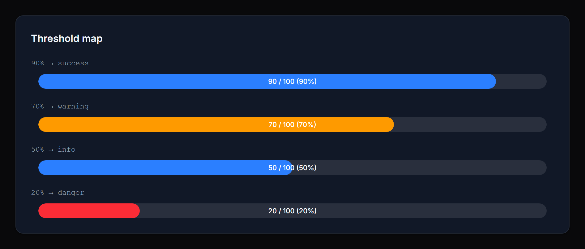 Threshold map (dark)