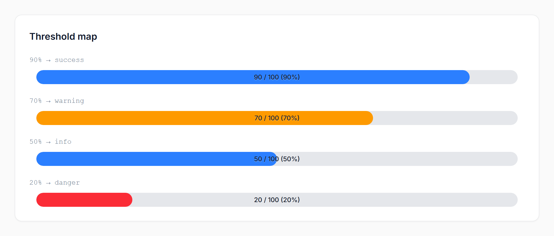 Threshold map (light)